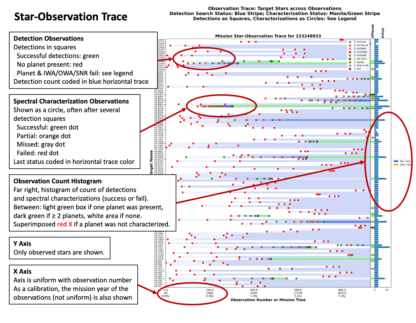 Observation Trace