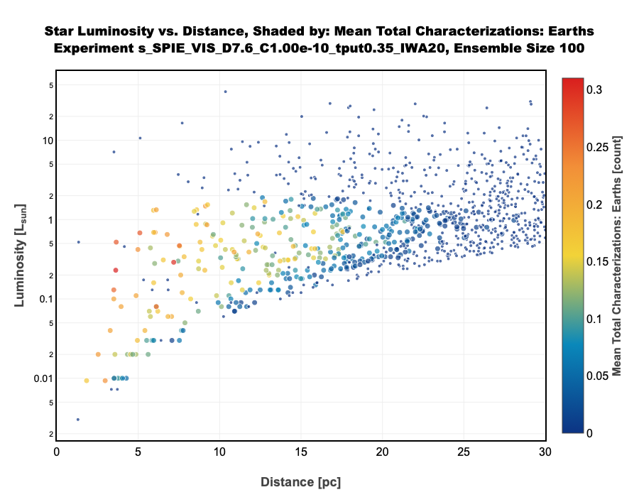 Star Metrics